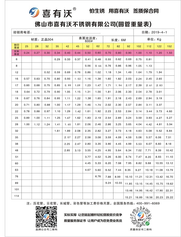 不銹鋼護欄制作常用哪些規(guī)格？